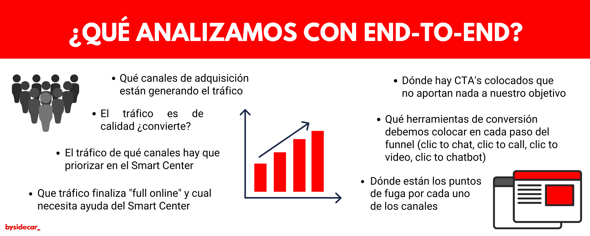 End to end test